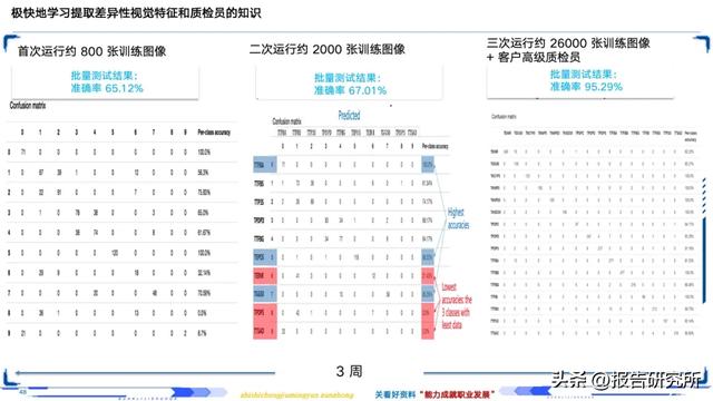 智能制造深度拆解