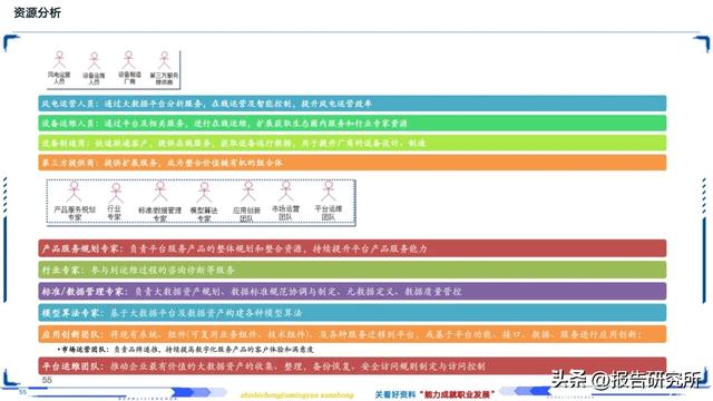 智能制造深度拆解