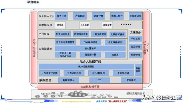 智能制造深度拆解