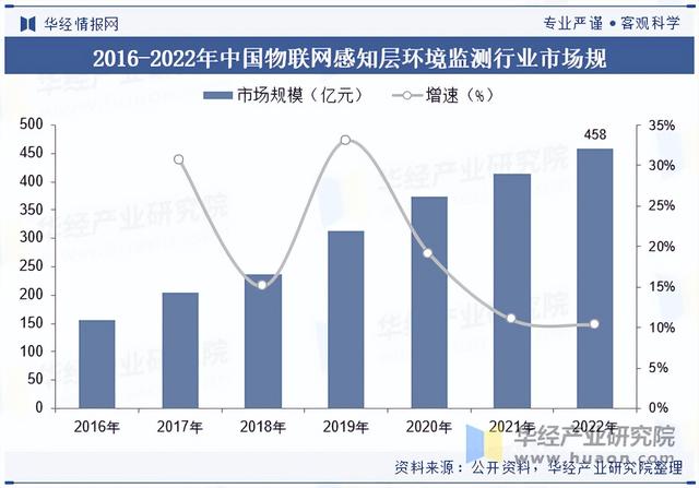 2025年中國物聯(lián)網(wǎng)行業(yè)市場規(guī)模及競爭格局