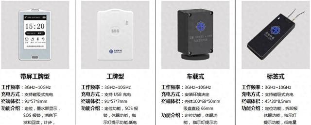 UWB 技術能否彌補 RFID 定位技術的不足？
