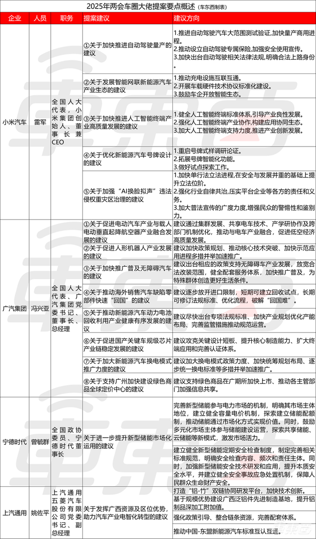 雷軍盯上“綠牌”登熱搜！力爭(zhēng)明年實(shí)現(xiàn)自動(dòng)駕駛，廣汽呼吁換電加速推廣