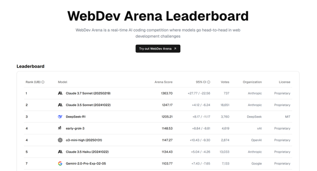 模型、產(chǎn)品、實(shí)踐三維度看AI