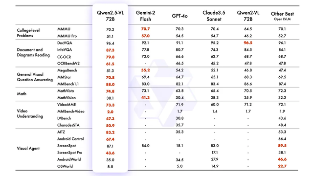 模型、產(chǎn)品、實(shí)踐三維度看AI