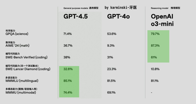 模型、產(chǎn)品、實(shí)踐三維度看AI