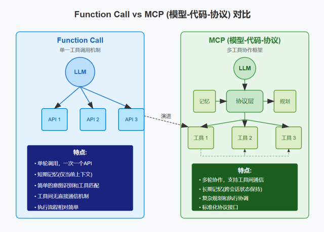 模型、產(chǎn)品、實(shí)踐三維度看AI