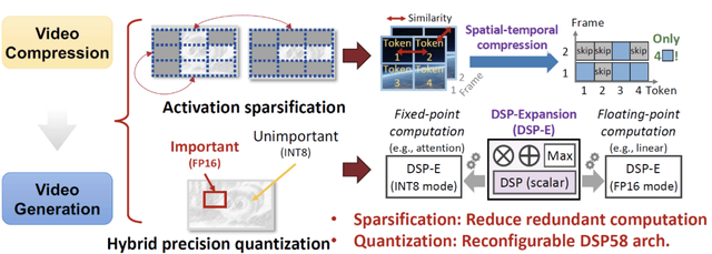中國團(tuán)隊(duì)首次奪魁！無問芯穹FlightVGM獲FPGA'25最佳論文