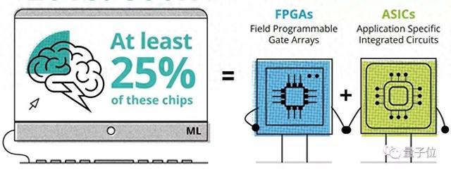 一文讀懂FPGA和ASIC芯片的區(qū)別