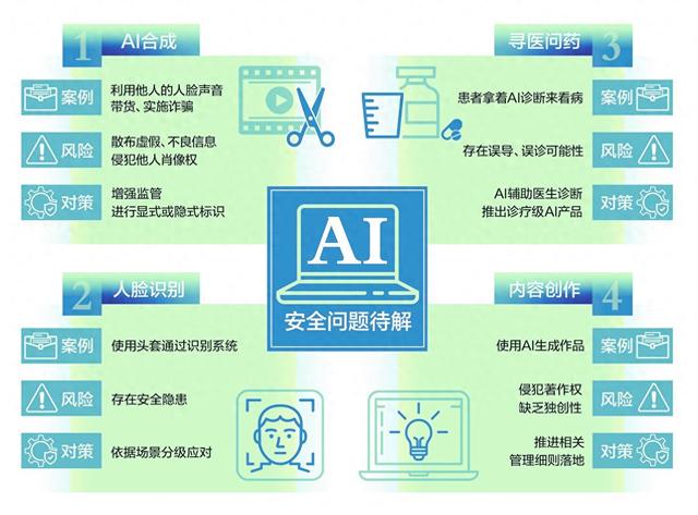 雷軍兩會建議加強治理AI換臉，AI安全四大難題如何應對？