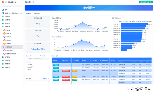 智能制造常見(jiàn)系統(tǒng)：ERP、MES、WMS、SCM、PLM、APS，你都了解嗎？