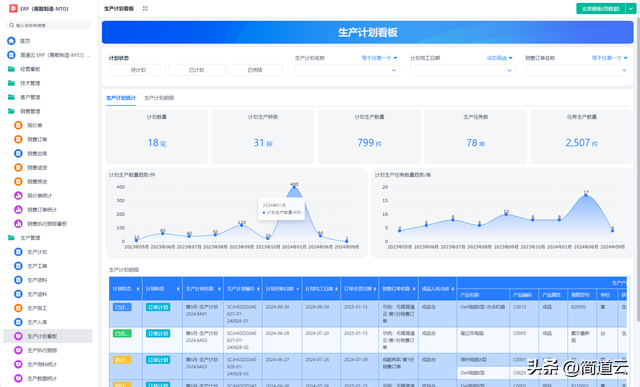 智能制造常見(jiàn)系統(tǒng)：ERP、MES、WMS、SCM、PLM、APS，你都了解嗎？