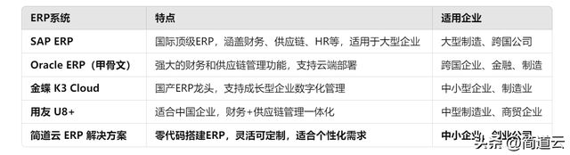 智能制造常見(jiàn)系統(tǒng)：ERP、MES、WMS、SCM、PLM、APS，你都了解嗎？