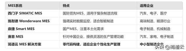 智能制造常見(jiàn)系統(tǒng)：ERP、MES、WMS、SCM、PLM、APS，你都了解嗎？