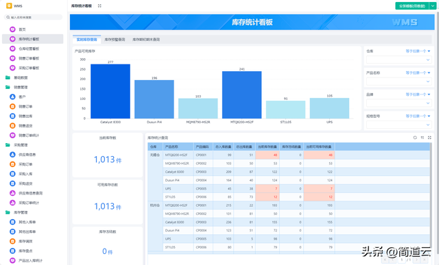 智能制造常見(jiàn)系統(tǒng)：ERP、MES、WMS、SCM、PLM、APS，你都了解嗎？