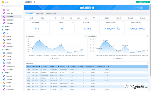 智能制造常見(jiàn)系統(tǒng)：ERP、MES、WMS、SCM、PLM、APS，你都了解嗎？