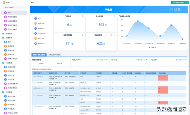 智能制造常見(jiàn)系統(tǒng)：ERP、MES、WMS、SCM、PLM、APS，你都了解嗎？