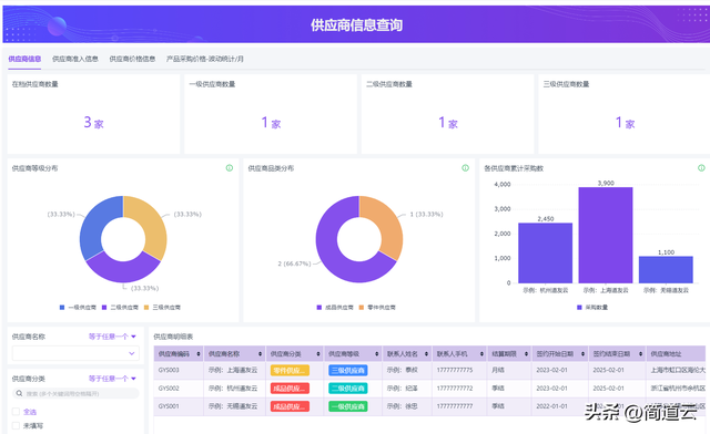 智能制造常見(jiàn)系統(tǒng)：ERP、MES、WMS、SCM、PLM、APS，你都了解嗎？