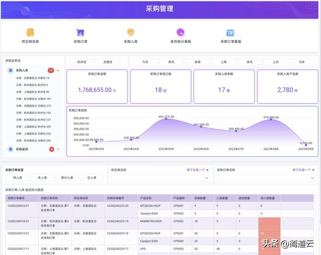 智能制造常見(jiàn)系統(tǒng)：ERP、MES、WMS、SCM、PLM、APS，你都了解嗎？