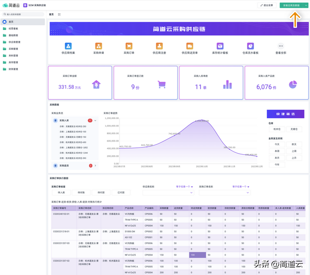 智能制造常見(jiàn)系統(tǒng)：ERP、MES、WMS、SCM、PLM、APS，你都了解嗎？