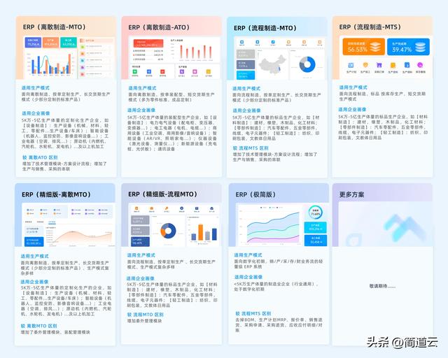 智能制造常見(jiàn)系統(tǒng)：ERP、MES、WMS、SCM、PLM、APS，你都了解嗎？