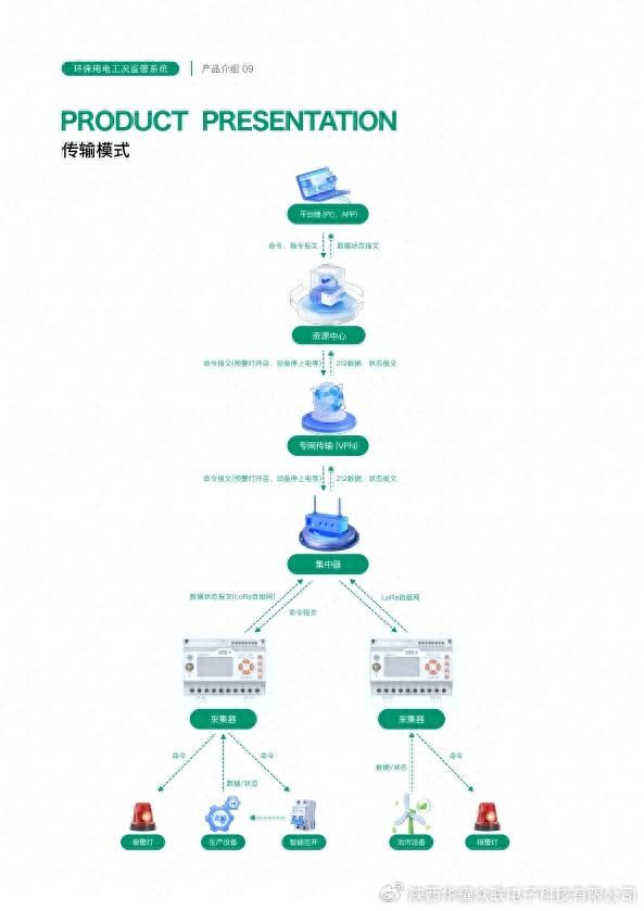 物聯(lián)網(wǎng)在環(huán)保電量監(jiān)測（分表計電、工況用電）中的實際應(yīng)用