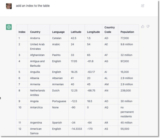 刷屏的 ChatGPT，它究竟能干什么？