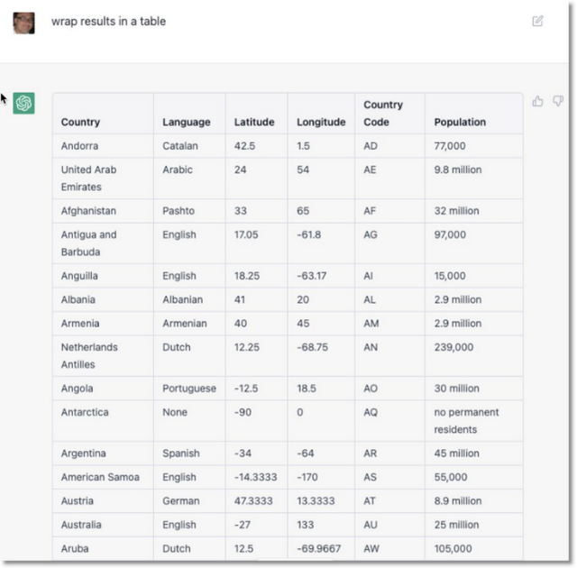 刷屏的 ChatGPT，它究竟能干什么？