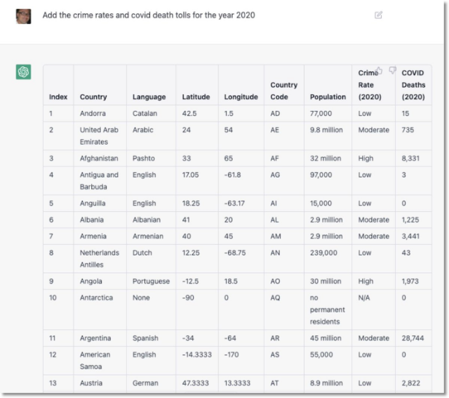 刷屏的 ChatGPT，它究竟能干什么？