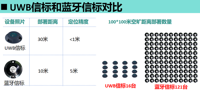 百元級(jí)成本全國(guó)產(chǎn)的UWB信標(biāo)