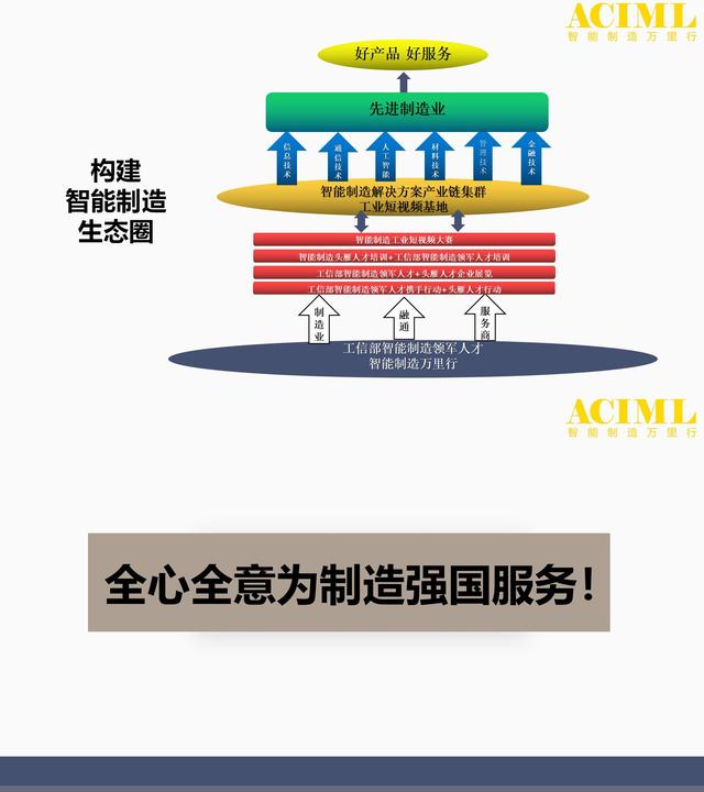 中國制造2035：以智能制造為主攻方向，構建現(xiàn)代化產(chǎn)業(yè)體系