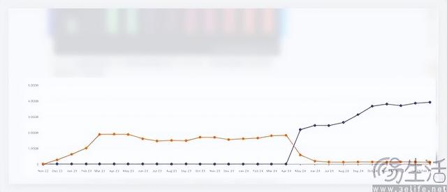 ChatGPT成為流量黑洞，AI“抽干”互聯(lián)網(wǎng)