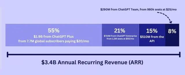 GPT-4o迷你版發(fā)布，ChatGPT殺死ChatGPT | 焦點(diǎn)分析