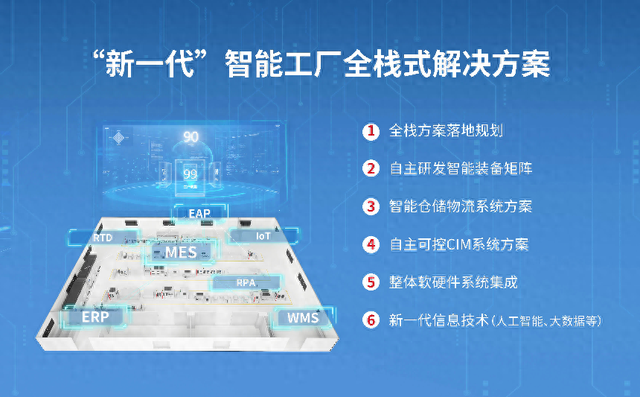 智能制造：構(gòu)筑網(wǎng)絡(luò)新安全“智”造