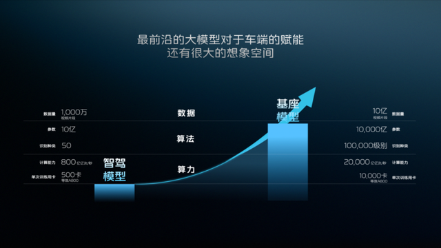 用AI重塑汽車，不能光蹭熱度