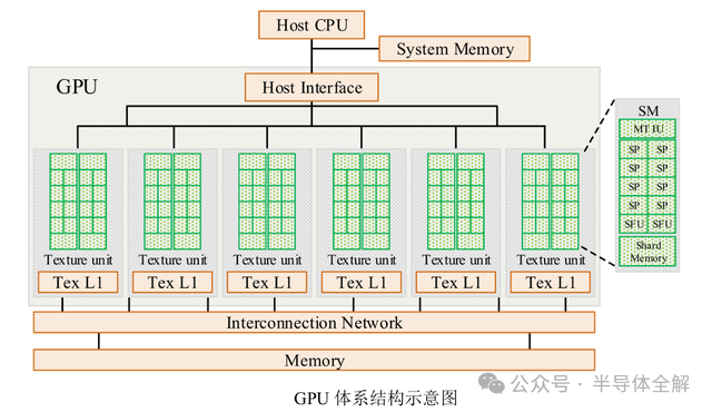 一文了解人工智能(AI)算法及GPU運行原理