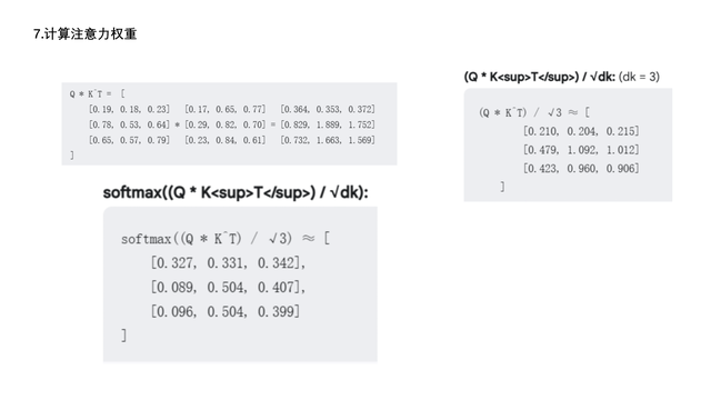 探秘AI，AI是怎么理解一句話的？