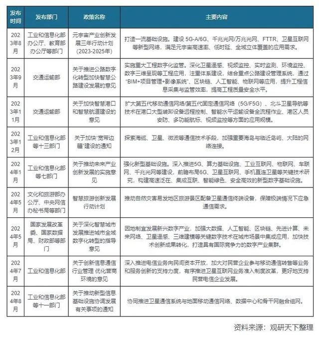 【科普】衛(wèi)星物聯(lián)網(wǎng)：定義、發(fā)展背景、關(guān)鍵作用及核心技術(shù)解析