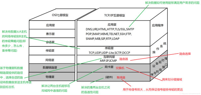【科普】衛(wèi)星物聯(lián)網(wǎng)：定義、發(fā)展背景、關(guān)鍵作用及核心技術(shù)解析