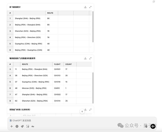 ChatGPT再進(jìn)化：o1支持調(diào)Python分析數(shù)據(jù)，網(wǎng)友：進(jìn)化成Copilot了