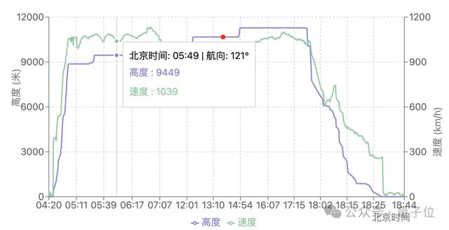 ChatGPT再進(jìn)化：o1支持調(diào)Python分析數(shù)據(jù)，網(wǎng)友：進(jìn)化成Copilot了