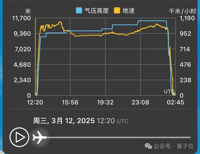 ChatGPT再進(jìn)化：o1支持調(diào)Python分析數(shù)據(jù)，網(wǎng)友：進(jìn)化成Copilot了