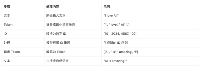 AI大模型技術(shù)解析-大模型背后的秘密