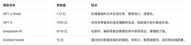 AI大模型技術(shù)解析-大模型背后的秘密