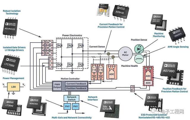 揭秘“智能制造”：這個專業(yè)正在批量制造百萬年薪人才？