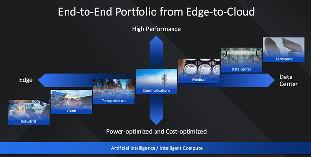 獨立Altera回歸！AI時代FPGA如何繼續(xù)遠航？