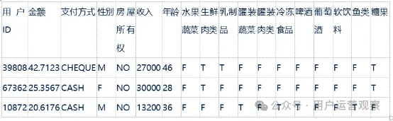 如何讓AI幫你做用戶運(yùn)營：用戶消費(fèi)偏好分層和洞察