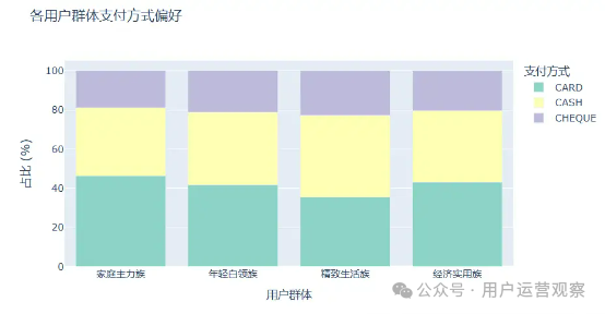 如何讓AI幫你做用戶運(yùn)營：用戶消費(fèi)偏好分層和洞察