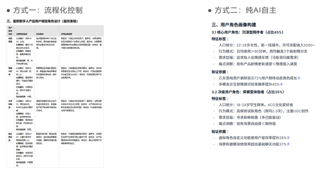 AI 需要嚴(yán)格控制嗎？從用戶畫(huà)像實(shí)驗(yàn)看最佳協(xié)作方式