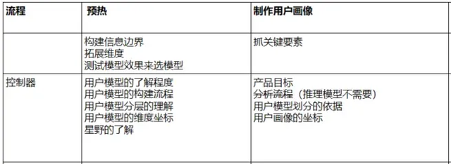 AI 需要嚴(yán)格控制嗎？從用戶畫(huà)像實(shí)驗(yàn)看最佳協(xié)作方式