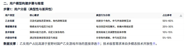 AI 需要嚴(yán)格控制嗎？從用戶畫(huà)像實(shí)驗(yàn)看最佳協(xié)作方式